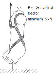 靜態強度測試 靜態強度測試