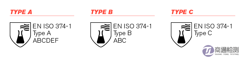 EN374穿透測試等級 EN374穿透測試等級