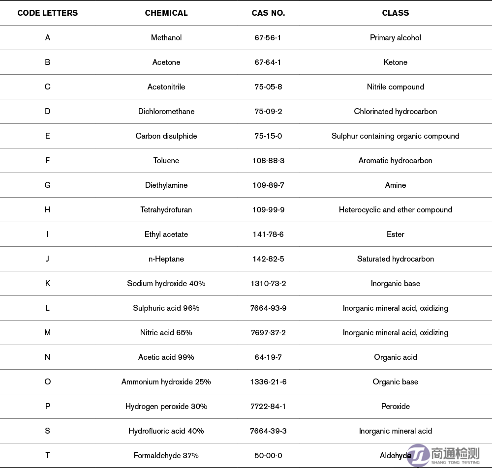 滲透測試數(shù)據(jù) 滲透測試數(shù)據(jù)